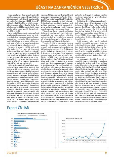 SvÄt strojÃ­renskÃ© techniky ÄÃ­slo 4/2012 (PDF, 5.03 MB) - Svaz ...