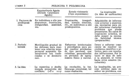 historia del lsd