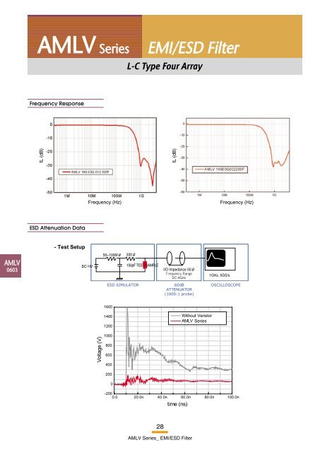 Amotech varistors catalogue - Manudax