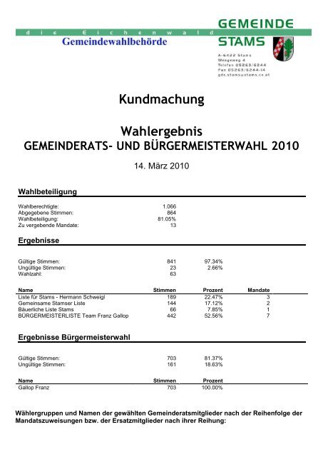 Kundmachung Wahlergebnis - Stams