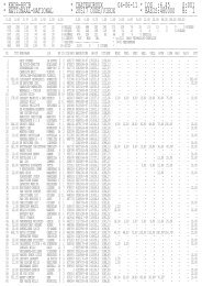 kbdb-rfcb * chateauroux 04-06-11 * los :6.45 s:001 * nationaal ...