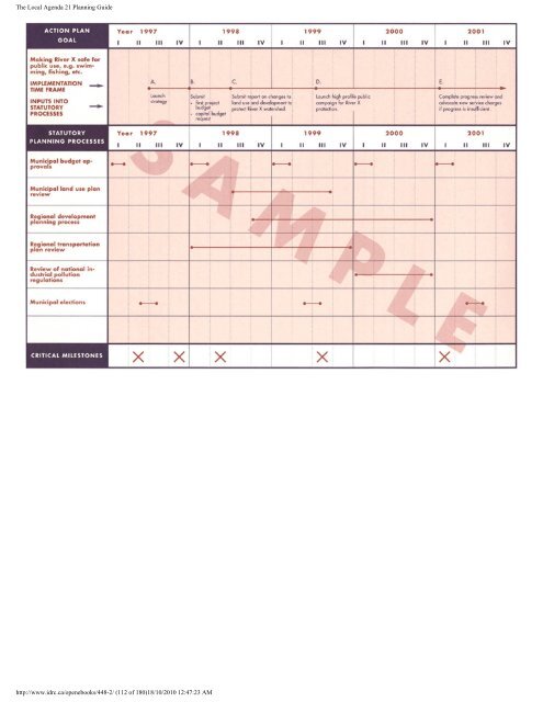 The Local Agenda 21 Planning Guide - Democrats Against UN ...