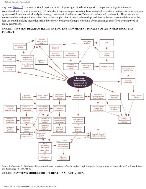 The Local Agenda 21 Planning Guide - Democrats Against UN ...