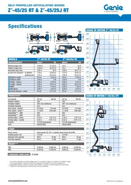 ZTM-45/25 RT & ZTM-45/25J RT Specifications - Steinwedel