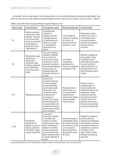 Soporte_Pediatrico_para_el_paciente_Oncologico_Febrero_2013