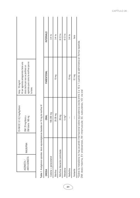 Soporte_Pediatrico_para_el_paciente_Oncologico_Febrero_2013