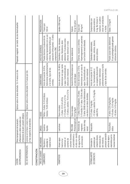 Soporte_Pediatrico_para_el_paciente_Oncologico_Febrero_2013