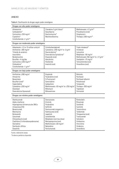 Soporte_Pediatrico_para_el_paciente_Oncologico_Febrero_2013