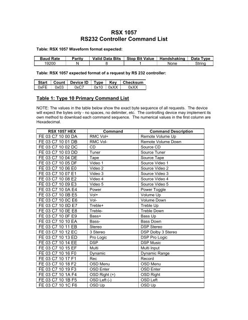 samsung mdc rs232 command list samsung mdc rs232 command list