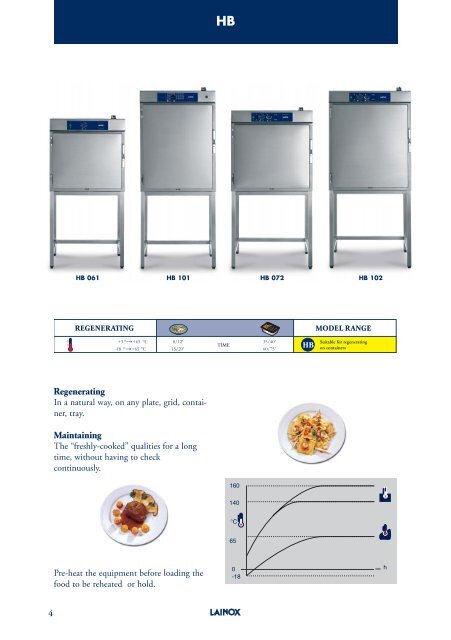 Range 2007 - Lainox