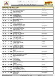 Resultado - FUN - Prova Unica - Suzuki