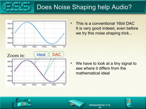 Noise Shaping Sigma Delta DACs - ESS Technology, Inc.