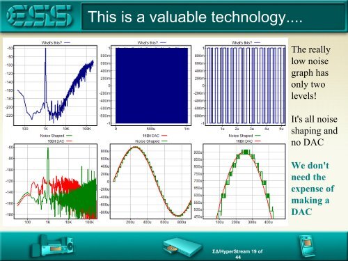 Noise Shaping Sigma Delta DACs - ESS Technology, Inc.