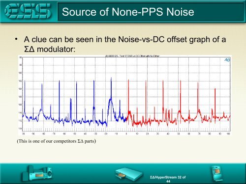 Noise Shaping Sigma Delta DACs - ESS Technology, Inc.