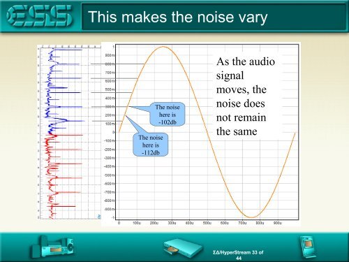 Noise Shaping Sigma Delta DACs - ESS Technology, Inc.