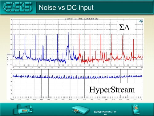 Noise Shaping Sigma Delta DACs - ESS Technology, Inc.