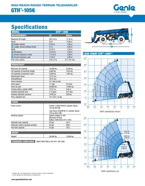 Genie 1056 Load Chart
