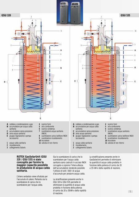 GasSolarUnit - Per riscaldamento e produzione ... - Esedra ENERGIA