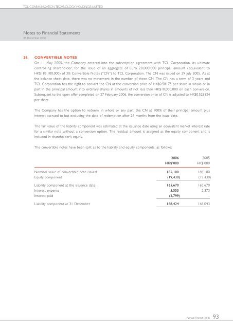 2006 - TCL Communication Technology Holdings Limited