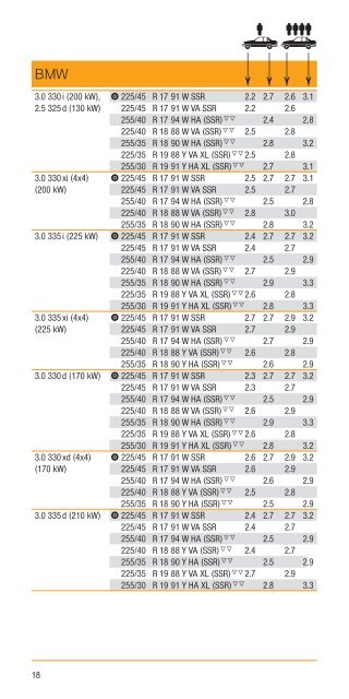 klicken zum Anzeigen! - B+B Reifencenter GMBH