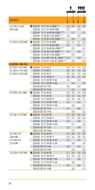 klicken zum Anzeigen! - B+B Reifencenter GMBH