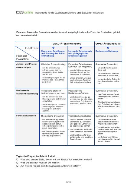 Eine Evaluation durchführen - IQES online