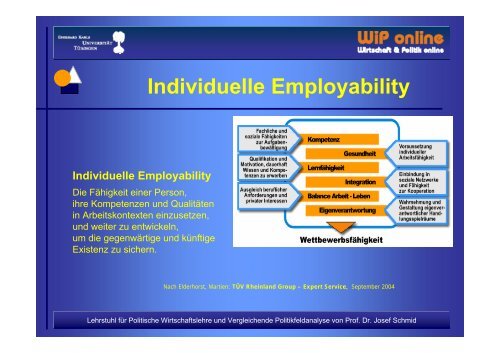 „Employability“ - pbnet - Netzwerk für Politik und Bildung