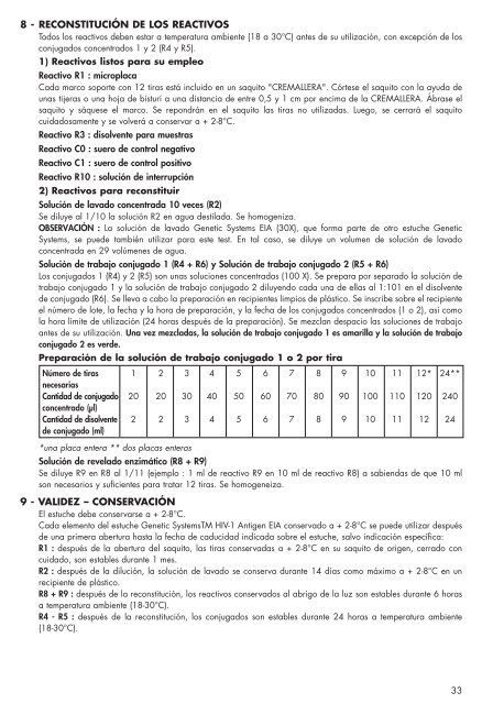 GENETIC SYSTEMS™ HIV-1 Ag EIA