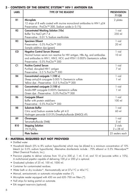 GENETIC SYSTEMS™ HIV-1 Ag EIA