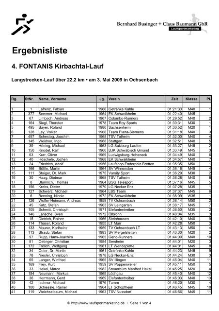 Ergebnisliste - SV Horrheim 1921