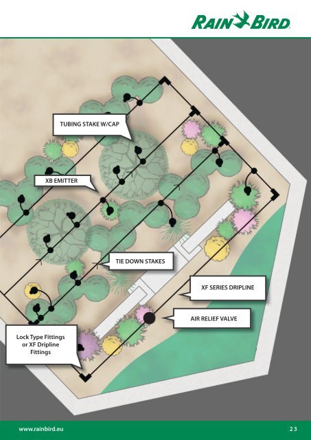 Landscape Drip Application Guide - Rain Bird irrigation