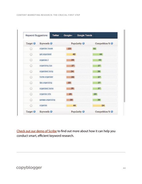 Content Marketing Research