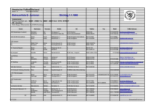 Betreuerliste E- Junioren Stichtag 1.1.1996 - BW Schneidhain