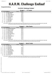 Gruppeneinteilung - Live-Timing ** Race-Control 2004