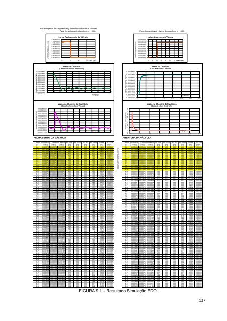 avaliaÃ§Ãµes numÃ©ricas de chaminÃ©s de equilÃ­brio - ppgerha ...