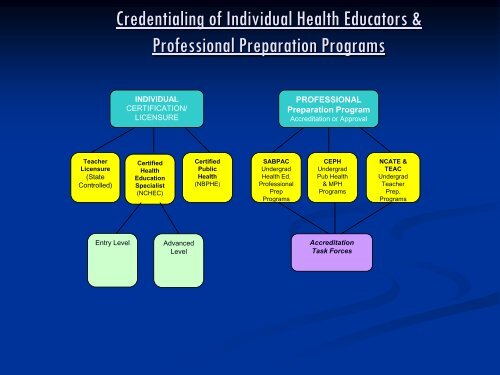 Presentation slides - Society for Public Health Education