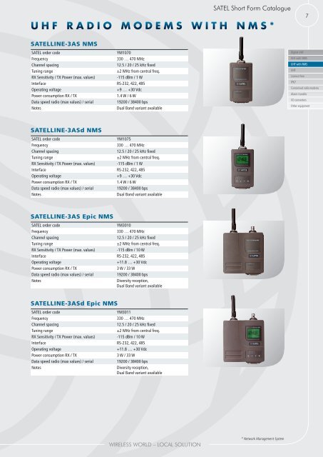 Short forM Catalogue - Satel Norge