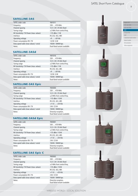 Short forM Catalogue - Satel Norge