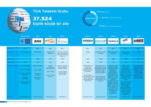 PDF (2.9MB) - TÃƒÂ¼rk Telekom Investor Relations