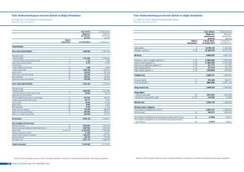 PDF (2.9MB) - TÃƒÂ¼rk Telekom Investor Relations