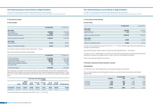 PDF (2.9MB) - TÃƒÂ¼rk Telekom Investor Relations