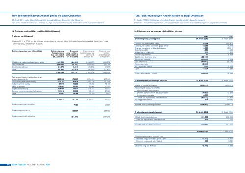 PDF (2.9MB) - TÃƒÂ¼rk Telekom Investor Relations