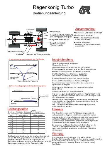 Ersatzteilliste RegenkÃ¶nig Turbo