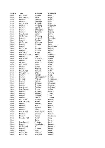 Liste der AG-Mitglieder (Stand: 06.02.2010)