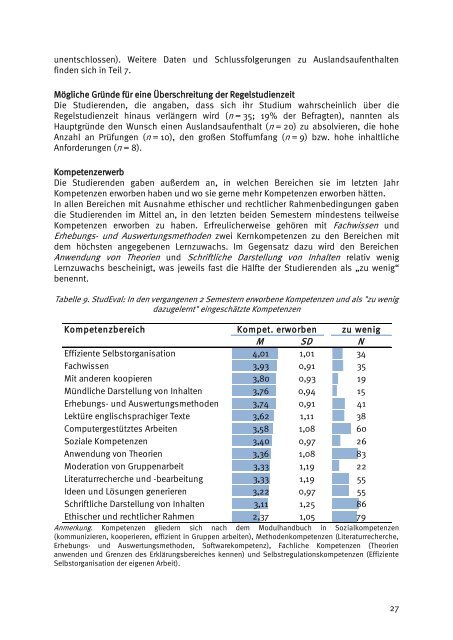 Evaluationsbericht Psychologie 2010 - WWU Münster - Psychologie ...