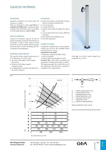 Liquid jet ventilators - GEA Wiegand GmbH