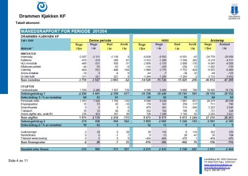 Les 1. tertialrapport 2012 som pdf. - Drammen kommune
