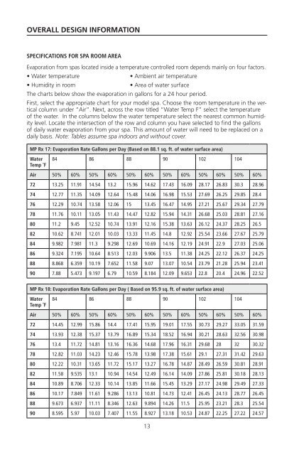 2013 Michael Phelps Swim Spa RX Owner's Manual - Master Spas