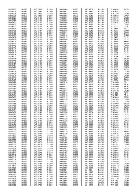 PSV Circle Publications â Registration Index - The PSV Circle Website