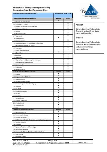 Basiszertifikat im Projektmanagement (GPM) Relevanztabelle zur ...